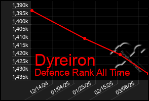 Total Graph of Dyreiron