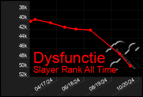 Total Graph of Dysfunctie