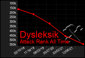 Total Graph of Dysleksik