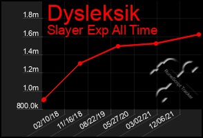 Total Graph of Dysleksik