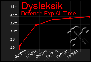 Total Graph of Dysleksik