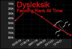 Total Graph of Dysleksik