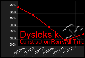 Total Graph of Dysleksik