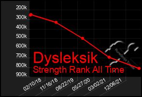 Total Graph of Dysleksik