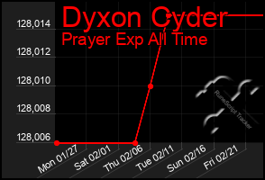 Total Graph of Dyxon Cyder