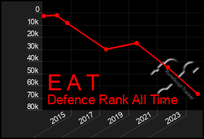 Total Graph of E A T