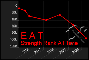 Total Graph of E A T