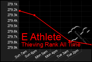 Total Graph of E Athlete