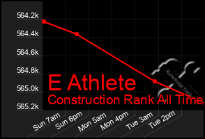 Total Graph of E Athlete