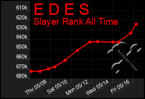 Total Graph of E D E S