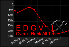 Total Graph of E D G V 1 L