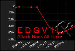 Total Graph of E D G V 1 L