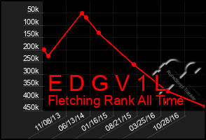 Total Graph of E D G V 1 L