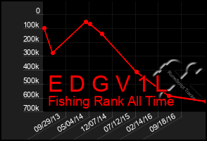 Total Graph of E D G V 1 L