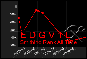 Total Graph of E D G V 1 L