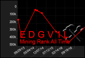 Total Graph of E D G V 1 L