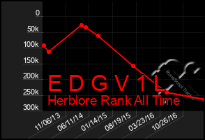 Total Graph of E D G V 1 L