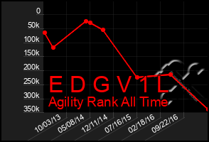 Total Graph of E D G V 1 L