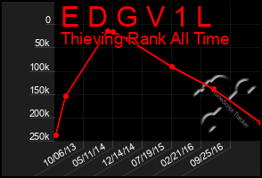 Total Graph of E D G V 1 L