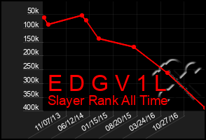 Total Graph of E D G V 1 L