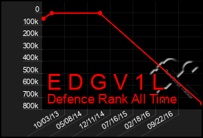 Total Graph of E D G V 1 L