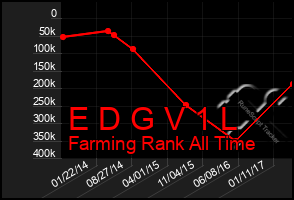 Total Graph of E D G V 1 L