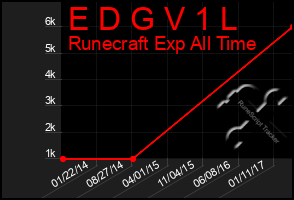 Total Graph of E D G V 1 L