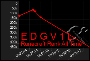 Total Graph of E D G V 1 L