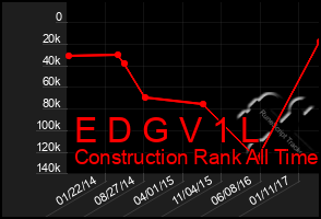 Total Graph of E D G V 1 L