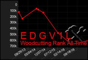 Total Graph of E D G V 1 L