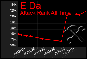 Total Graph of E Da