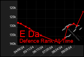 Total Graph of E Da