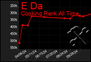 Total Graph of E Da