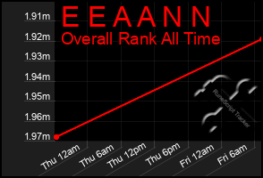 Total Graph of E E A A N N