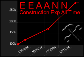 Total Graph of E E A A N N