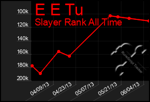 Total Graph of E E Tu