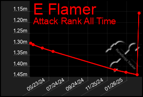 Total Graph of E Flamer