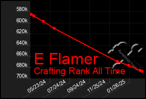 Total Graph of E Flamer