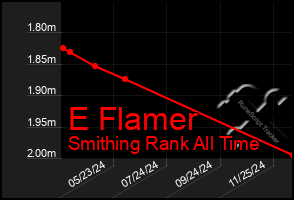 Total Graph of E Flamer