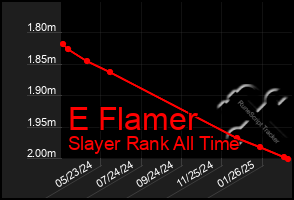 Total Graph of E Flamer