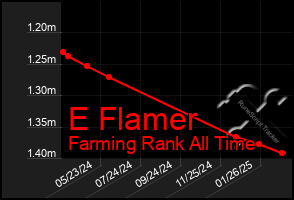 Total Graph of E Flamer