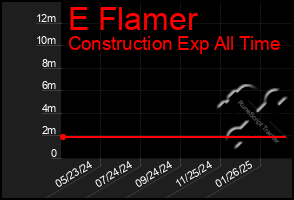 Total Graph of E Flamer