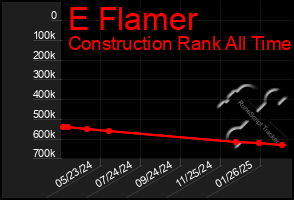 Total Graph of E Flamer