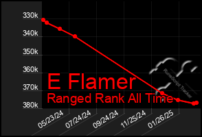 Total Graph of E Flamer