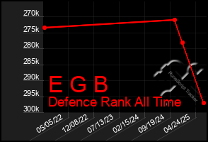 Total Graph of E G B