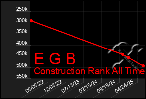 Total Graph of E G B
