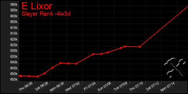 Last 31 Days Graph of E Lixor