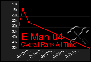 Total Graph of E Man 04