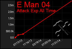 Total Graph of E Man 04