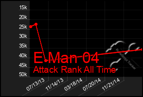 Total Graph of E Man 04